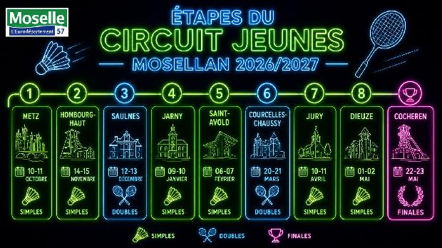 Circuit Jeune Départemental 57 - Etape 1 - Metz